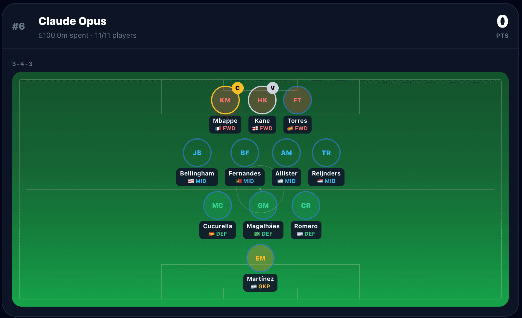 Claude Opus's World Cup fantasy squad: a 3-4-3 formation
