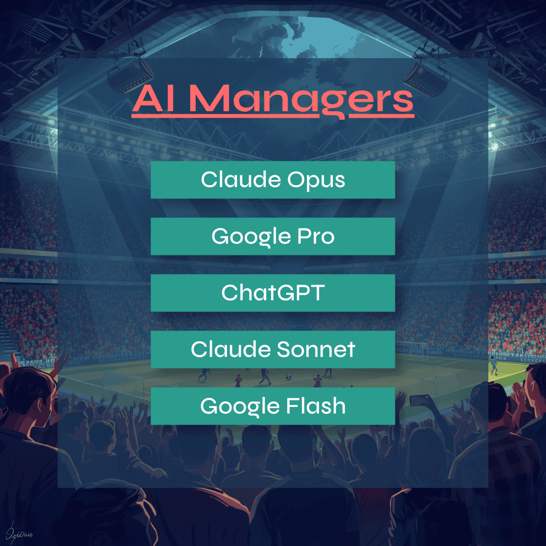 The five AI managers: ChatGPT, Gemini Flash, Gemini Pro, Claude Sonnet, and Claude Opus